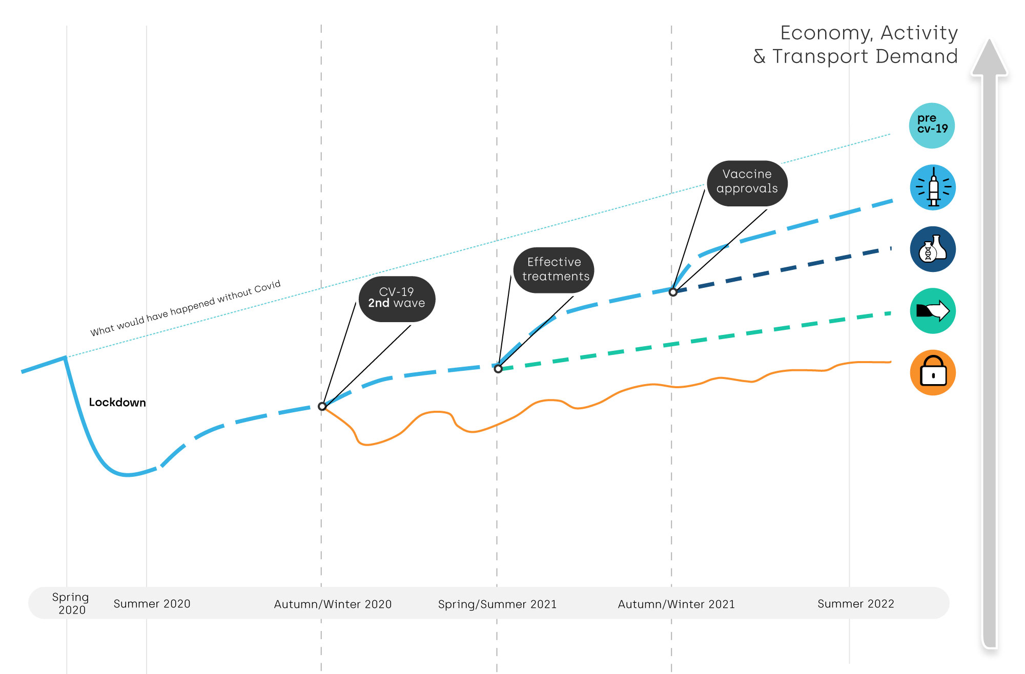 Forecasts schematic